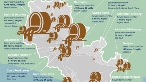 Graphic representation of sewage spills around the Lewes constituency. "Southern Water discharged raw sewage into the rivers and seas around Lewes constituency 735 times in 2021. That's the equivalent of 6,060 hours of discharges. Source: The Rivers Trust."   The map shows twenty four outlets spilling sewage, twenty into rivers and four directly into the sea. The largest is South Street Ditchling with 43 spills over 225 hours into a tributary of the Herrings Stream.